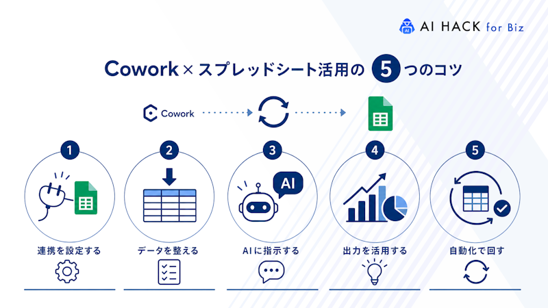 Cowork×スプレッドシート活用の5つのコツ