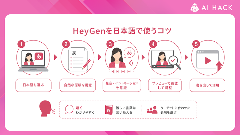 HeyGenを日本語で使うコツ