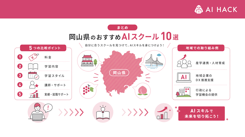 まとめ