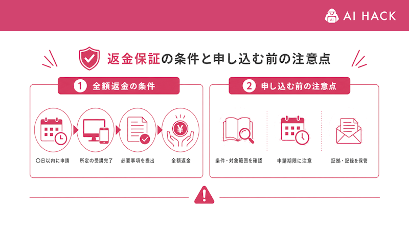 返金保証の条件と申し込む前の注意点