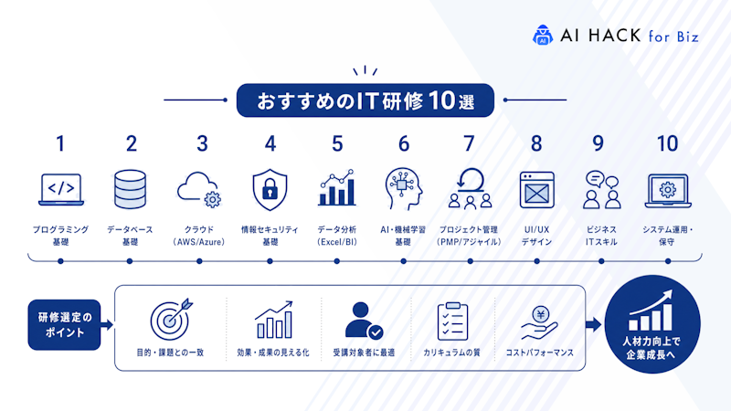 まとめ