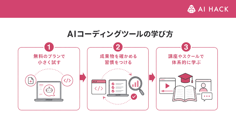 AIコーディングツールを使いこなすための学び方