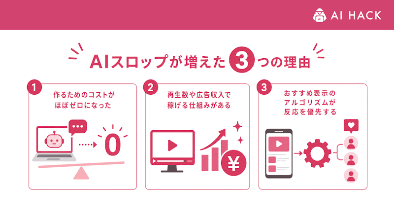 AIスロップが増えた3つの理由