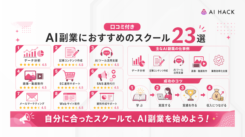 【口コミ付き】AI副業におすすめのスクール23選