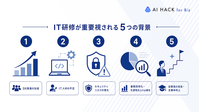 IT研修が重要視される5つの背景