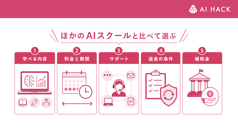 ほかのAIスクールと比べて選ぶ