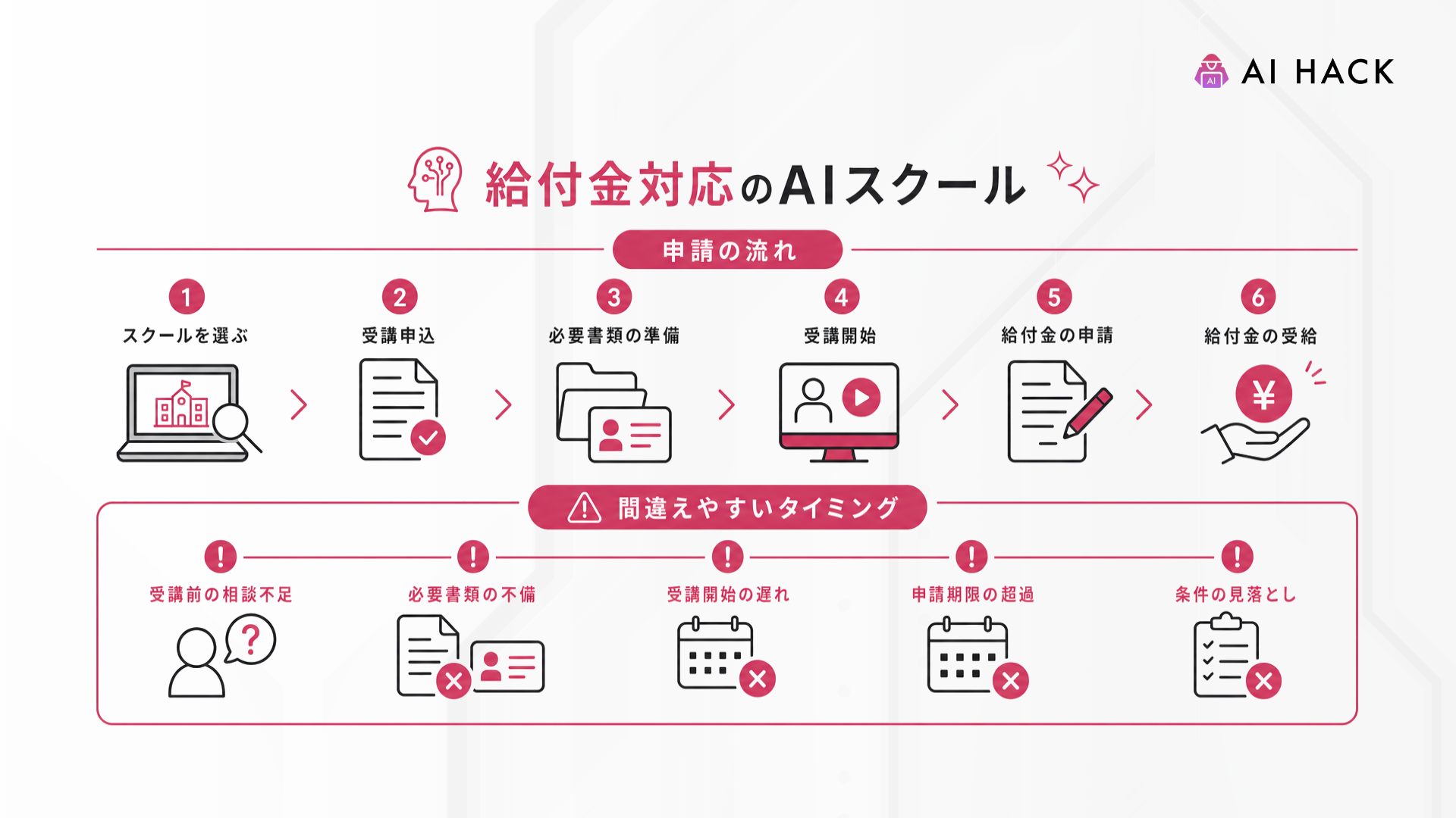 給付金・補助金対応｜申請の流れと、間違えやすいタイミング