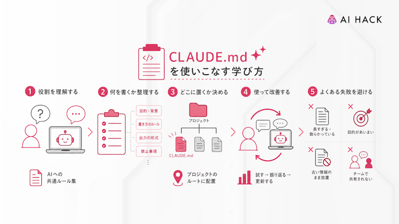 CLAUDE.mdを使いこなすための学び方