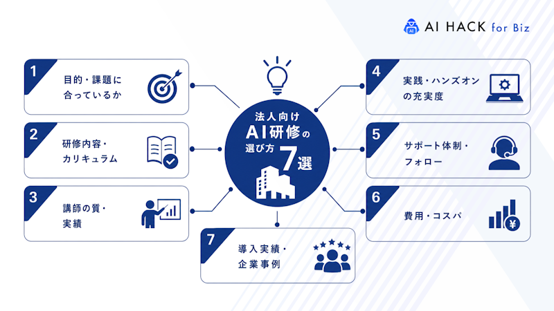 法人向けAI研修の選び方7選