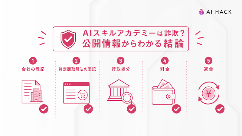 AIスキルアカデミーは詐欺?公開情報からわかる結論