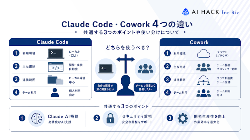 Claude Code・Coworkどちらを使うべきか