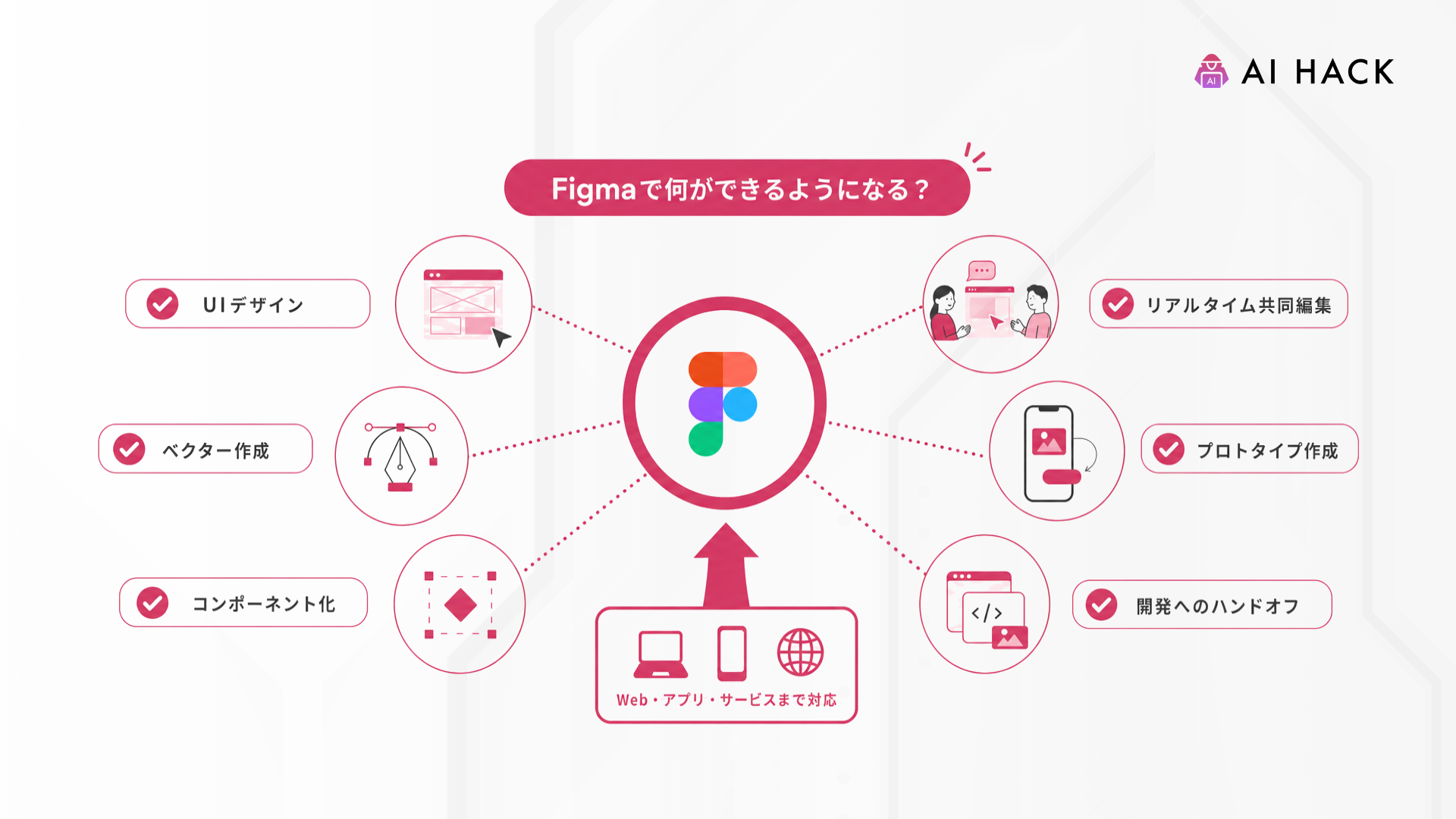 Figma｜Figmaで何ができるようになる？