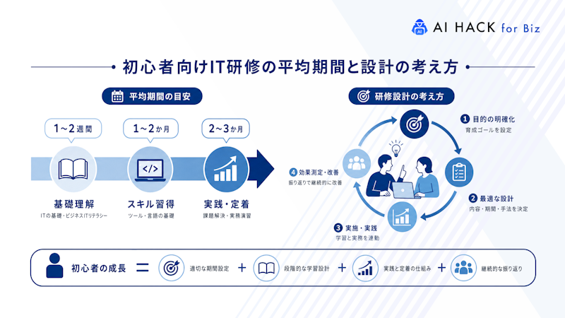 初心者向けIT研修の平均期間と設計の考え方