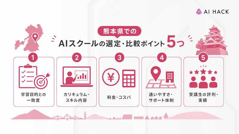熊本県でのAIスクールの選定・比較ポイント5つ