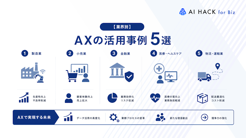 【業界別】AXの活用事例5選