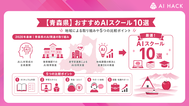 【2026年最新】青森県によるAI関連の取り組み例