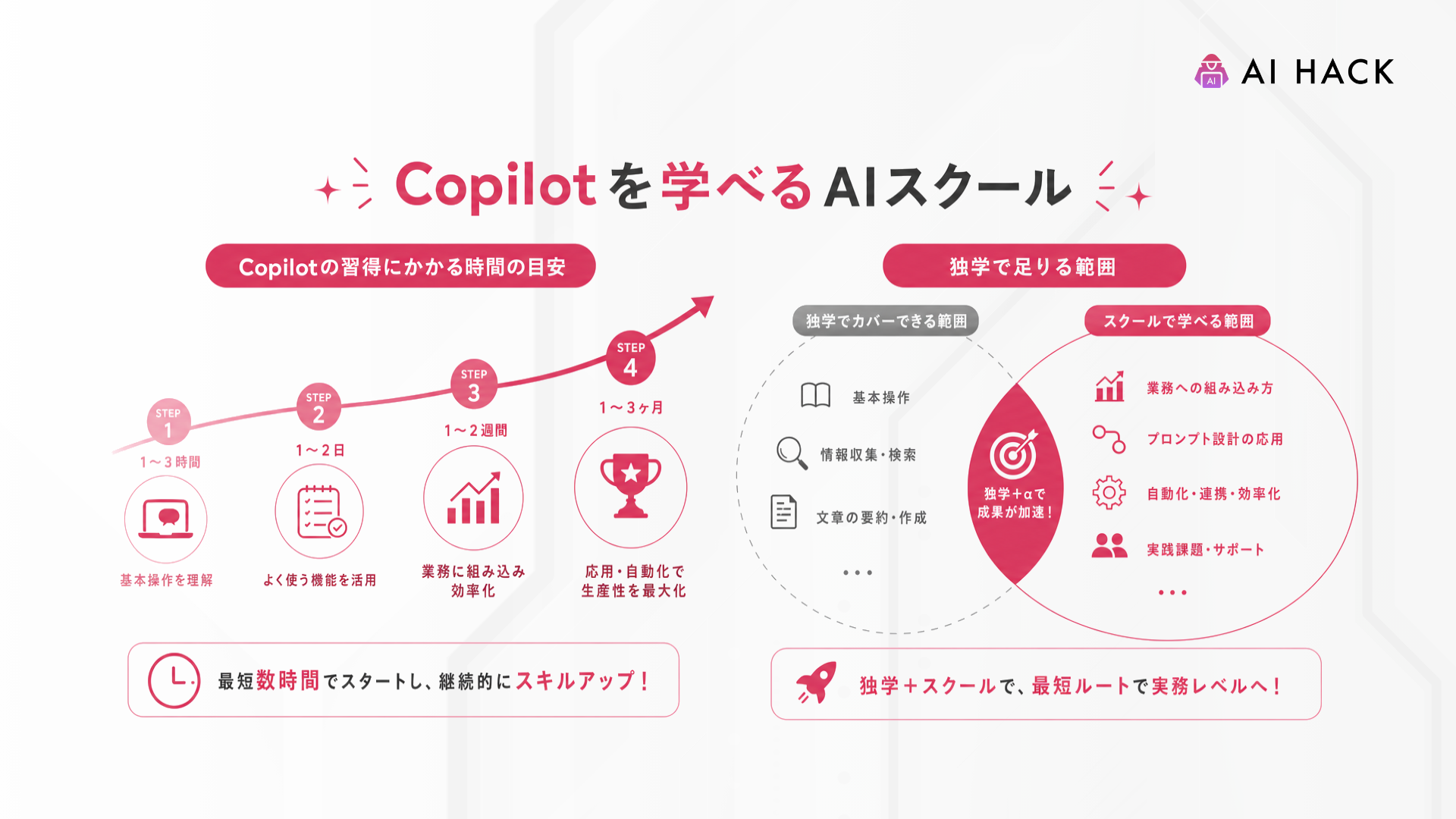 Copilot｜Copilotの習得にかかる時間と、独学で足りる範囲