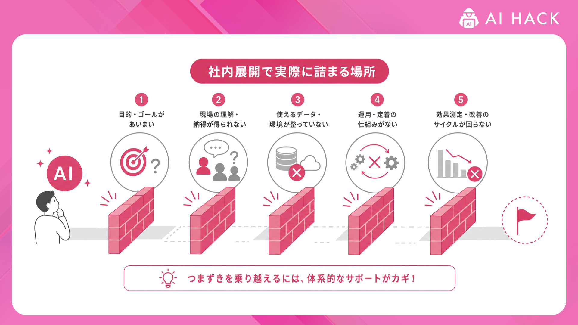AI×業務活用｜社内展開で実際に詰まる場所