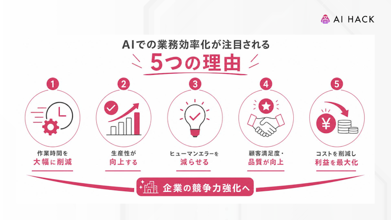 AIでの業務効率化が注目される5つの理由