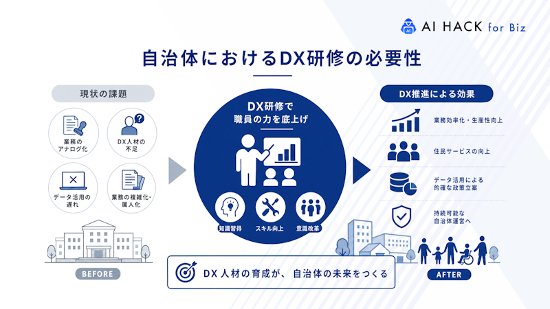 自治体におけるDX研修の必要性