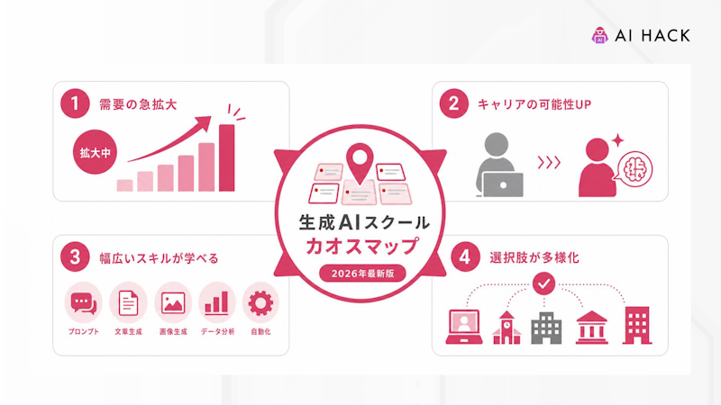 生成AIスクールが注目される4つの理由