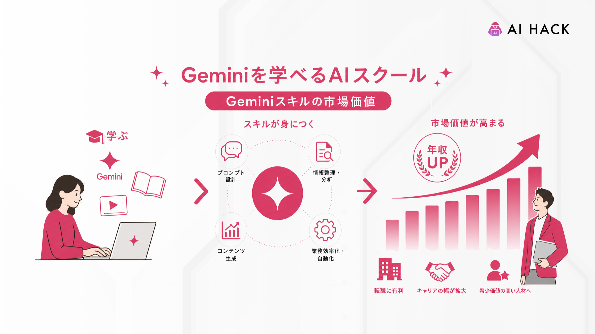 Gemini｜Geminiスキルの市場価値
