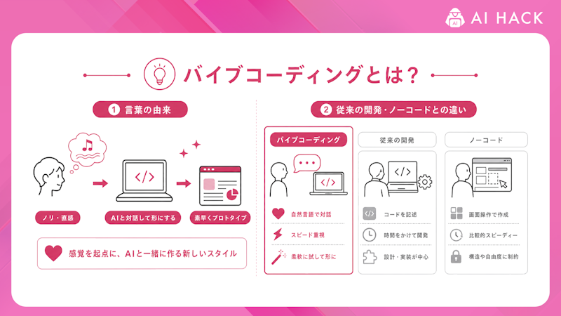 バイブコーディング（Vibe Coding）とは？