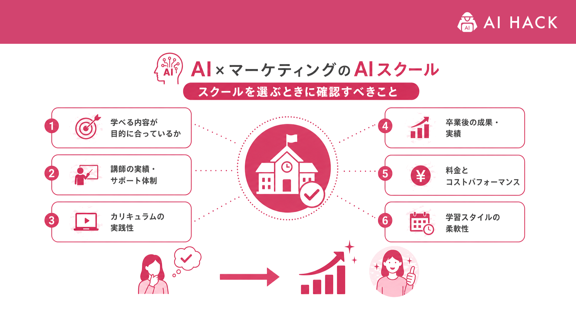 AI×マーケティング｜スクールを選ぶときに確認すべきこと