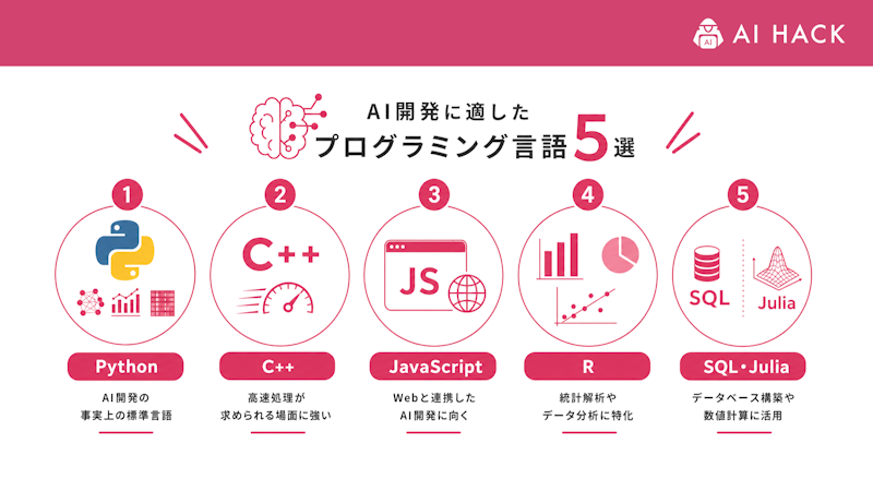 AI開発に適したプログラミング言語5選