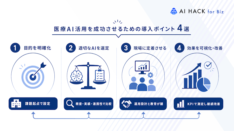 医療AI活用を成功させるための導入ポイント4選