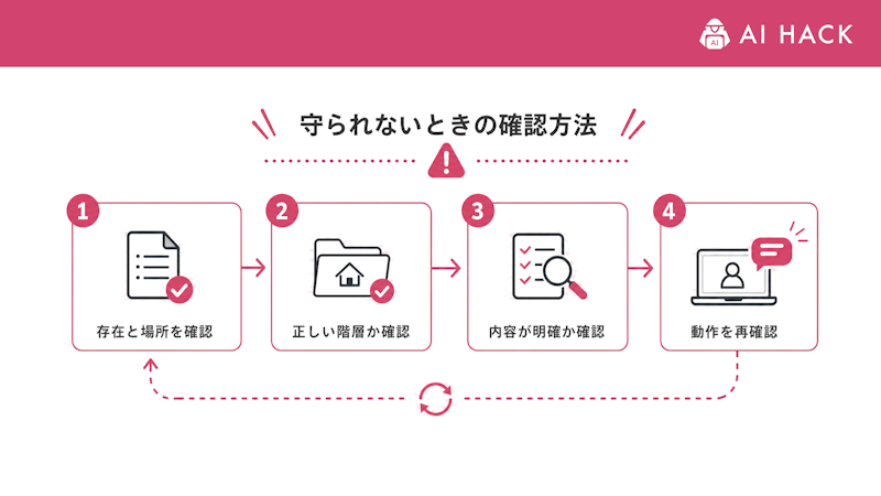 CLAUDE.mdが守られないときの確認方法