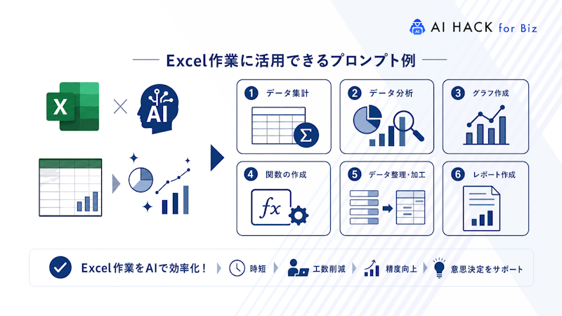 Excel作業に活用できるプロンプト例