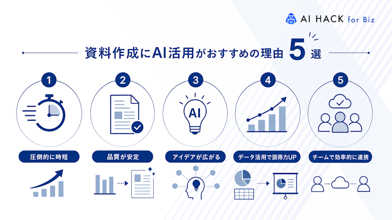 資料作成にAI活用がおすすめの理由5選