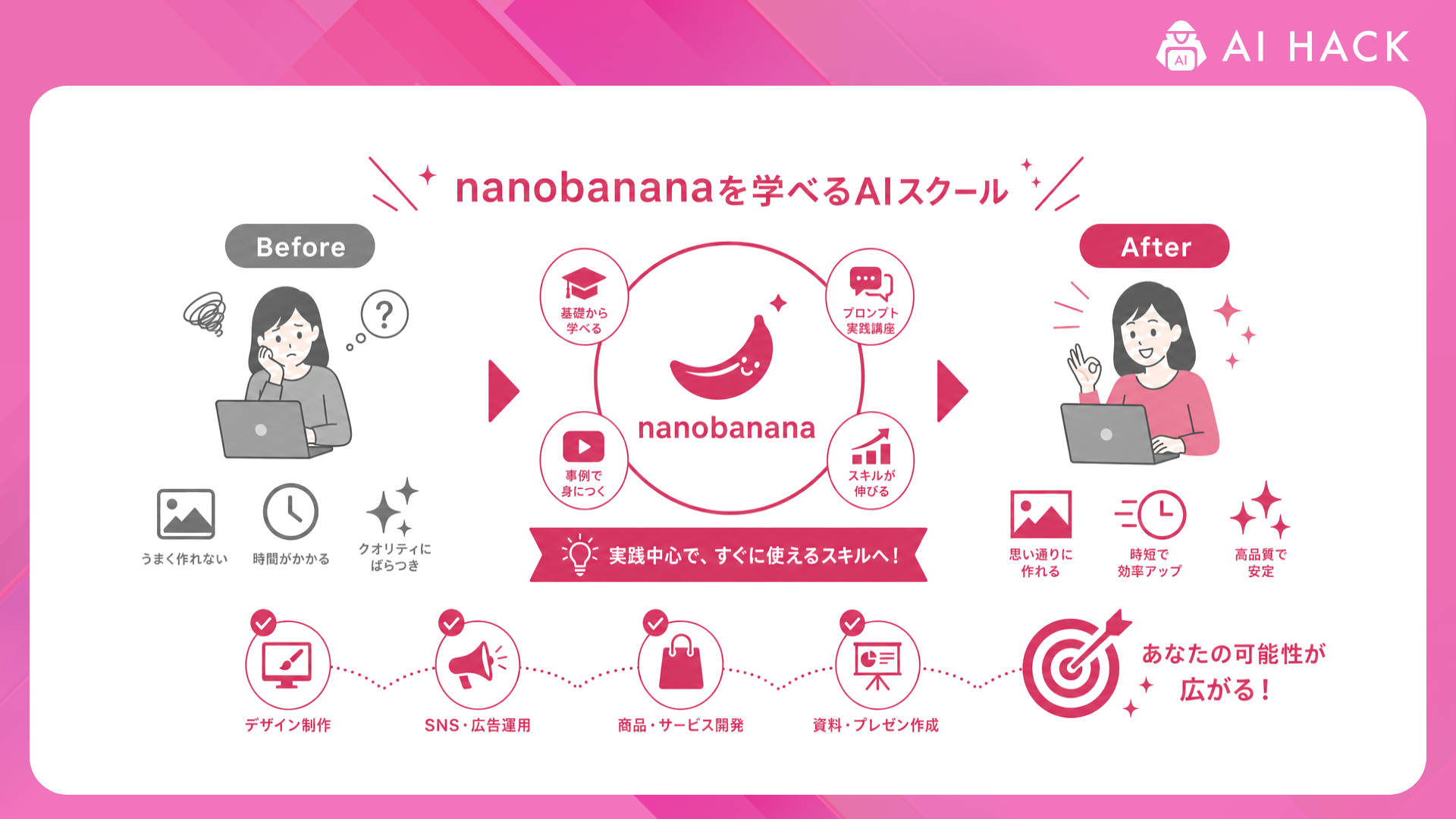 nanobanana｜nanobananaで何ができるようになる？