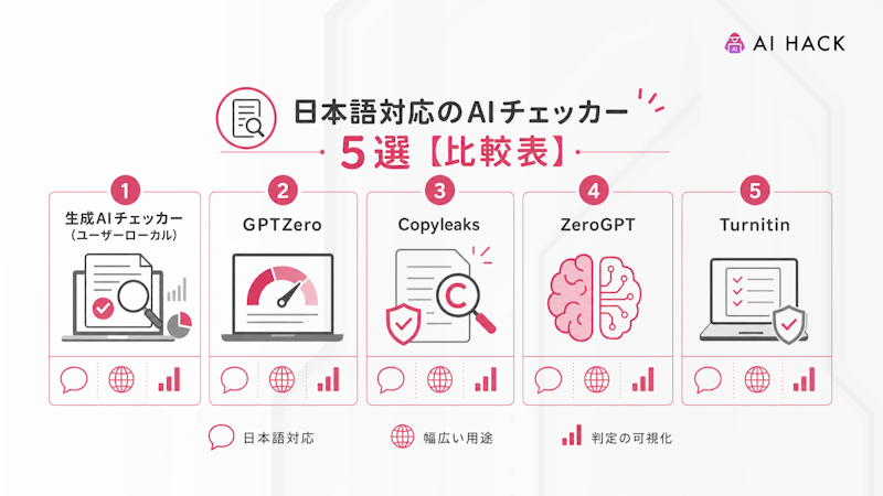 日本語対応のAIチェッカーおすすめ5選【比較表】