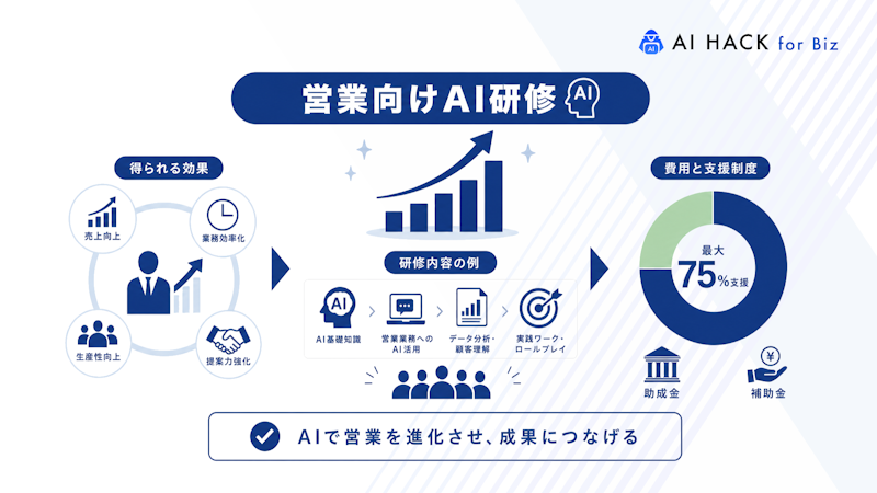 営業向けAI研修に使える助成金・補助金