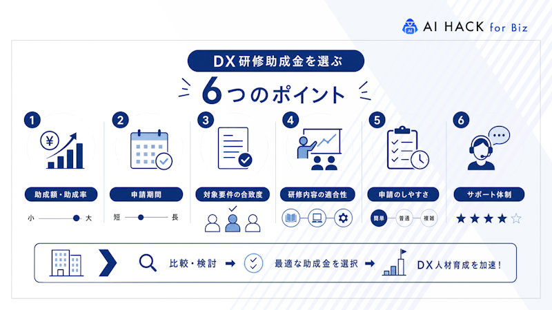 DX研修助成金を選ぶ6つのポイント
