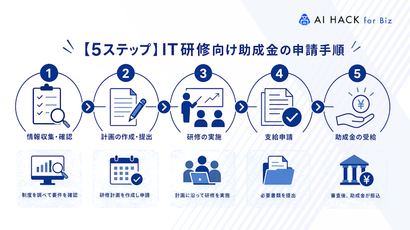 【5ステップ】IT研修向け助成金の申請手順