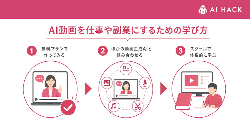 AI動画を仕事や副業にするための学び方