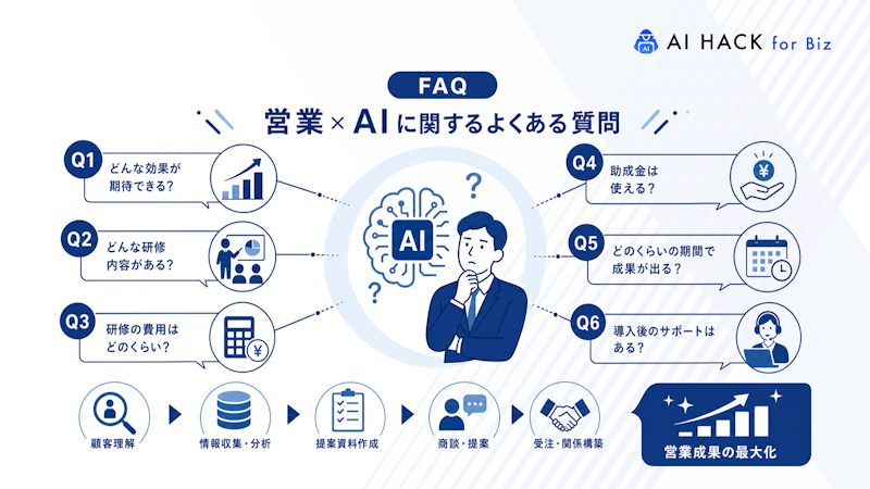 【FAQ】営業×AIに関するよくある質問