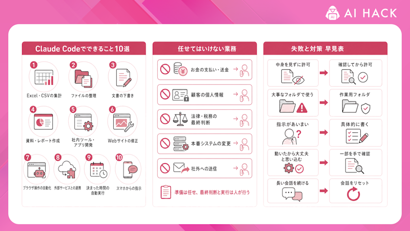 Claude Codeでできることの早見表【非エンジニア向け】