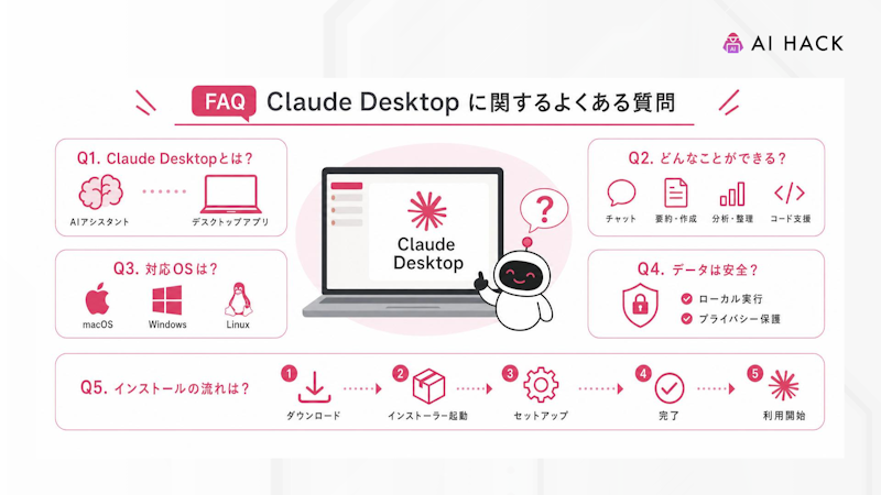 【FAQ】Claude Desktopに関するよくある質問