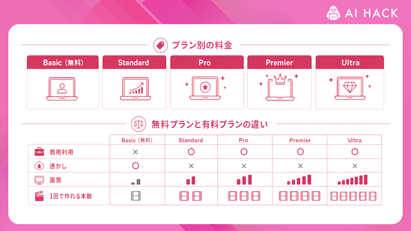 Kling AIの料金プラン【2026年10月】