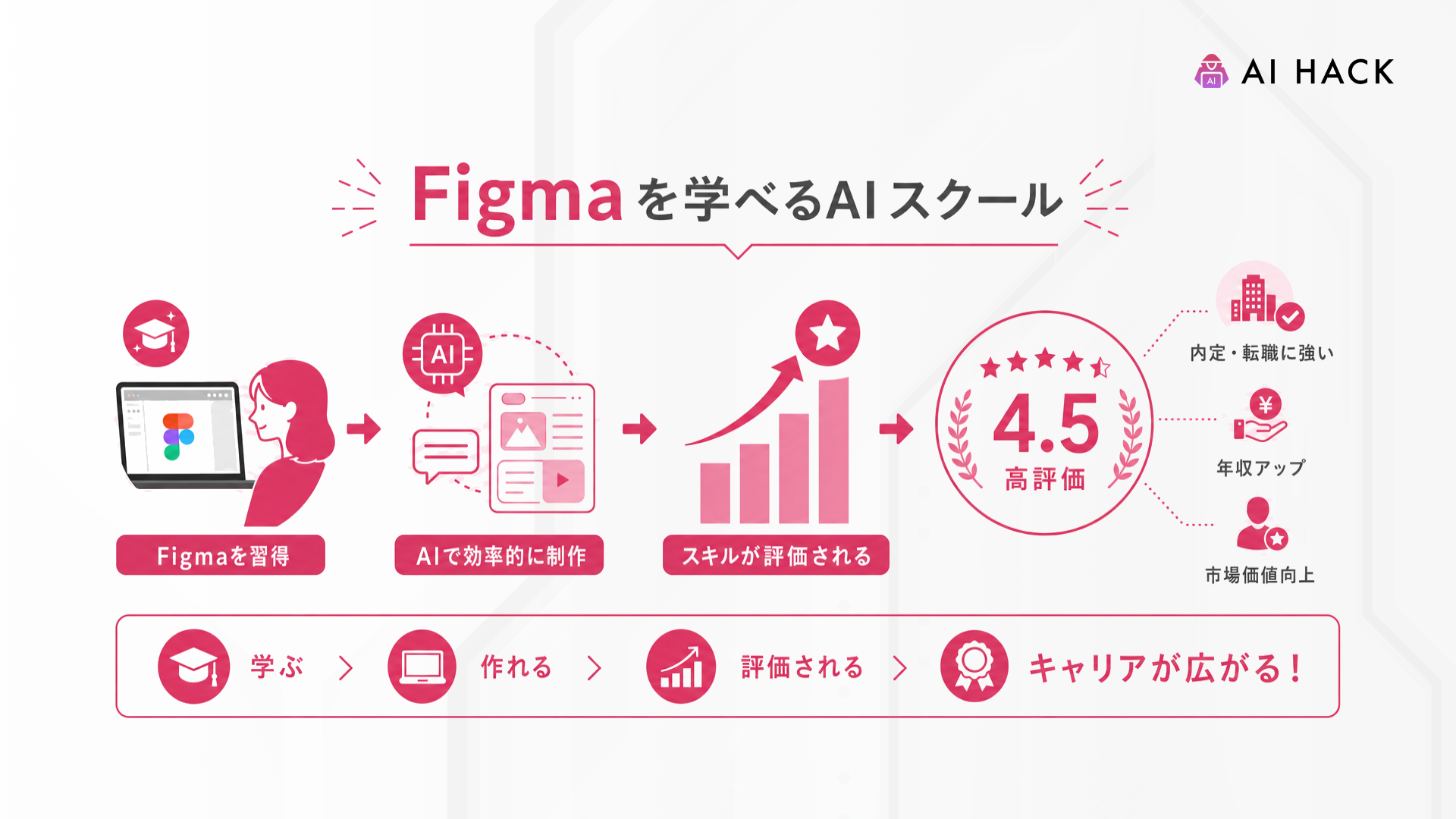 Figma｜仕事・転職でどう評価されるか