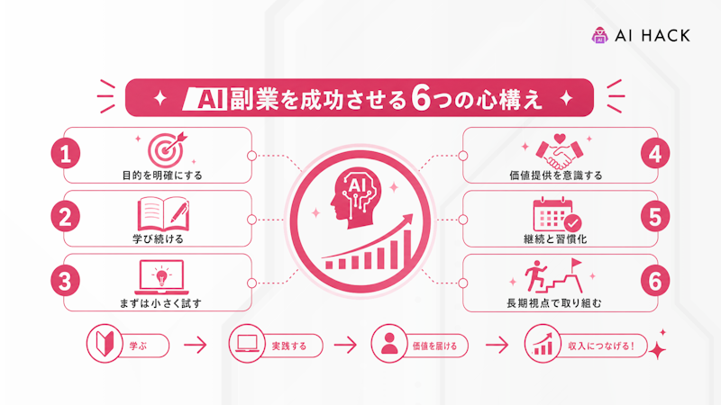 AI副業を成功させる6つの心構え