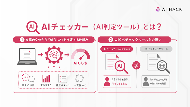 AIチェッカー(AI判定ツール)とは?