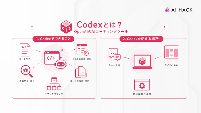 Codexとは？OpenAIのAIコーディングツール