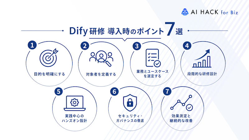 Dify研修導入時のポイント7選
