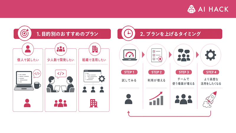 目的別のCodexのプランの選び方