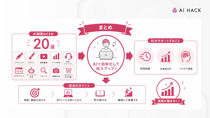 まとめ